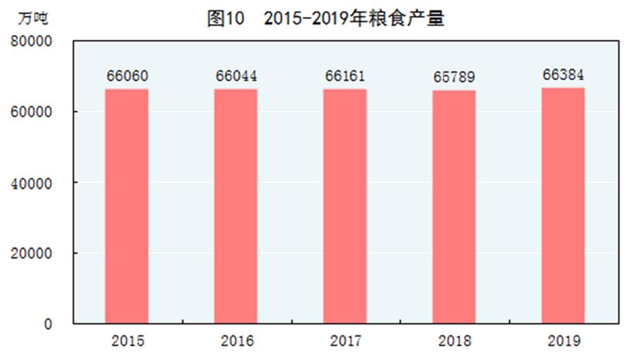 ͼ2019ͳƹͼ10 2015-2019ʳ