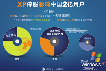 XPͣӰй2û