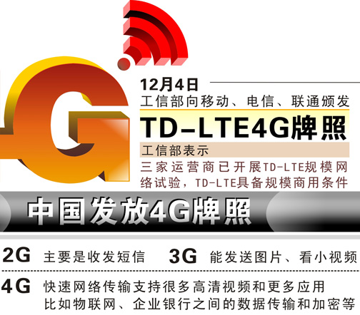 ͼй4G