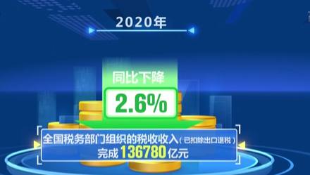 ȥй˰ͬȽ2.6% ԤĿ