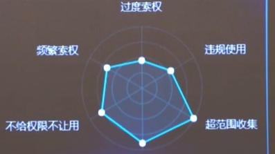 ŲAPPϢй涨̨