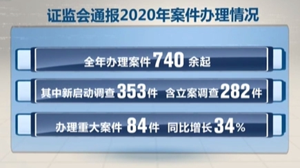 ֤᣺2020ȫ깲740