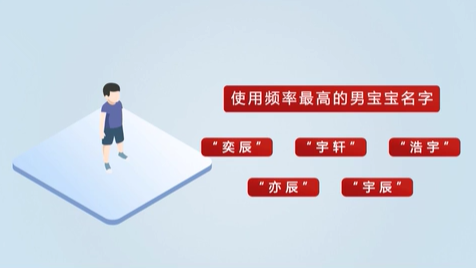 2020ȫ桷 “20”ɶ